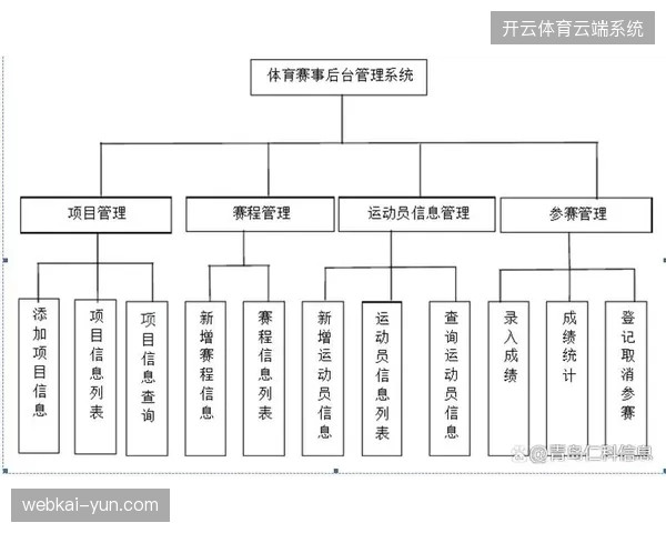 体育赛事运营商正通过排期集约化管理全面剔除传统人工审核流程